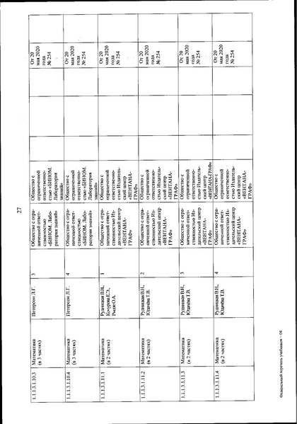 Файл:FPU 254 ot 20.05.2020.pdf