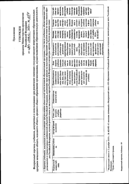 Файл:FPU 254 ot 20.05.2020.pdf