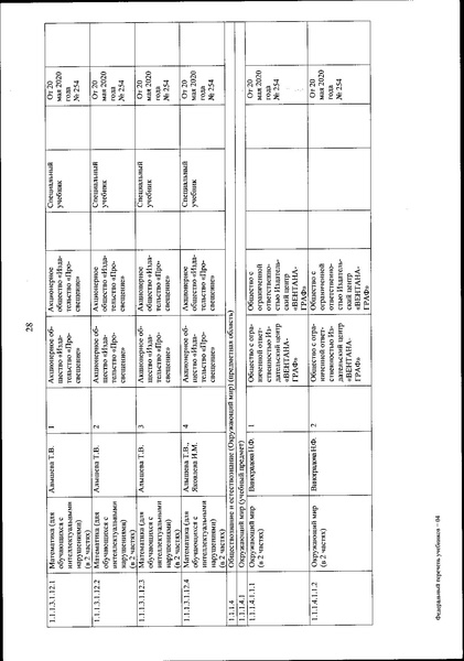 Файл:FPU 254 ot 20.05.2020.pdf