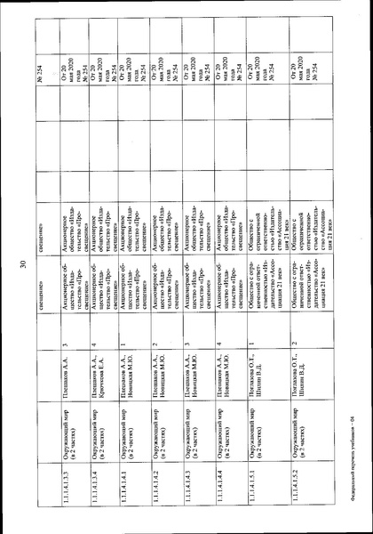 Файл:FPU 254 ot 20.05.2020.pdf