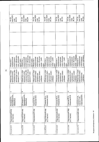 Файл:FPU 254 ot 20.05.2020.pdf