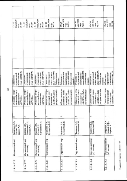 Файл:FPU 254 ot 20.05.2020.pdf