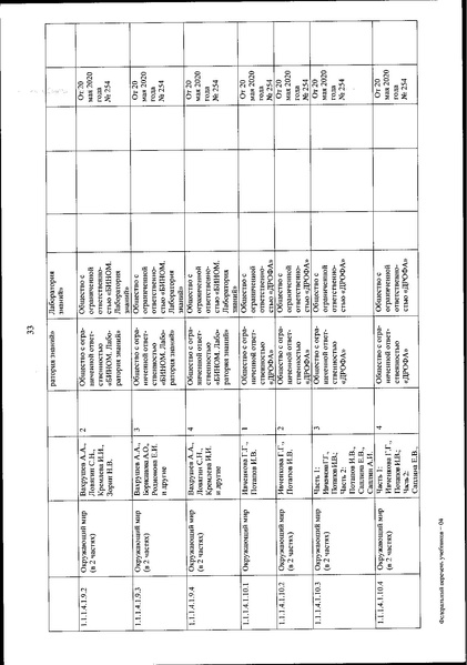 Файл:FPU 254 ot 20.05.2020.pdf