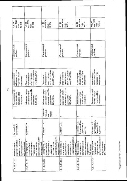 Файл:FPU 254 ot 20.05.2020.pdf
