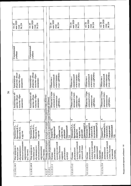 Файл:FPU 254 ot 20.05.2020.pdf