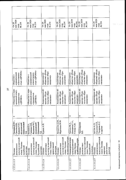 Файл:FPU 254 ot 20.05.2020.pdf