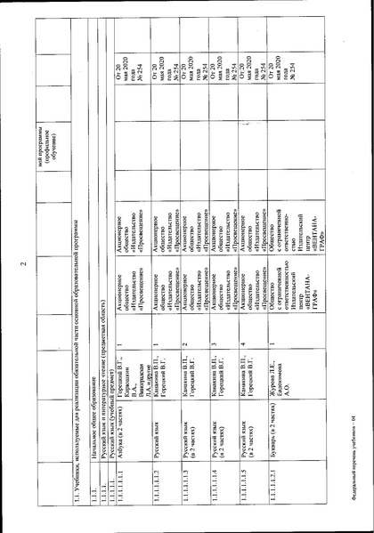 Файл:FPU 254 ot 20.05.2020.pdf