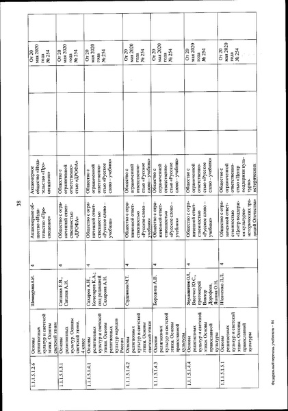 Файл:FPU 254 ot 20.05.2020.pdf