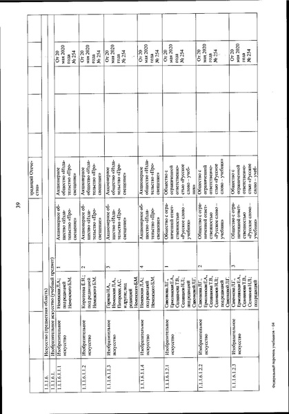 Файл:FPU 254 ot 20.05.2020.pdf