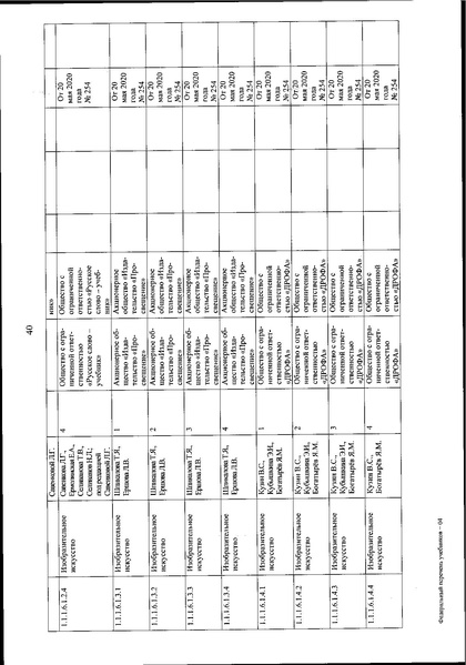 Файл:FPU 254 ot 20.05.2020.pdf