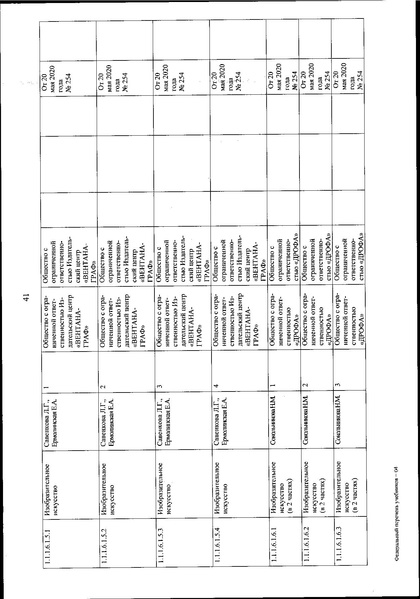 Файл:FPU 254 ot 20.05.2020.pdf