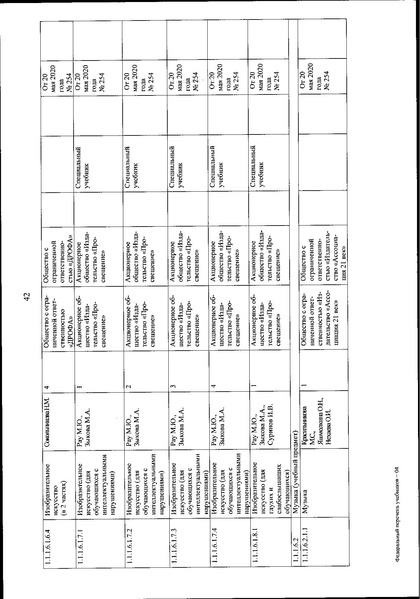 Файл:FPU 254 ot 20.05.2020.pdf