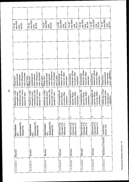 Файл:FPU 254 ot 20.05.2020.pdf