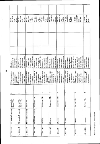 Файл:FPU 254 ot 20.05.2020.pdf