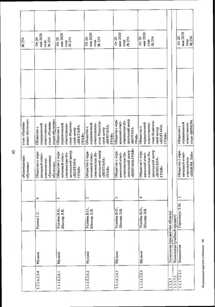 Файл:FPU 254 ot 20.05.2020.pdf