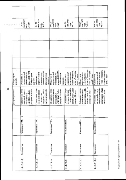 Файл:FPU 254 ot 20.05.2020.pdf