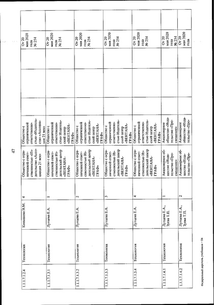 Файл:FPU 254 ot 20.05.2020.pdf