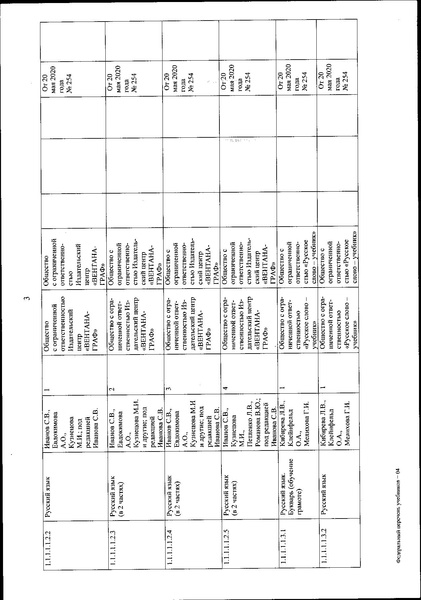 Файл:FPU 254 ot 20.05.2020.pdf