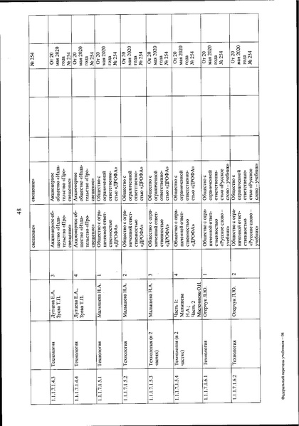 Файл:FPU 254 ot 20.05.2020.pdf