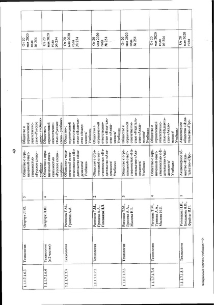 Файл:FPU 254 ot 20.05.2020.pdf