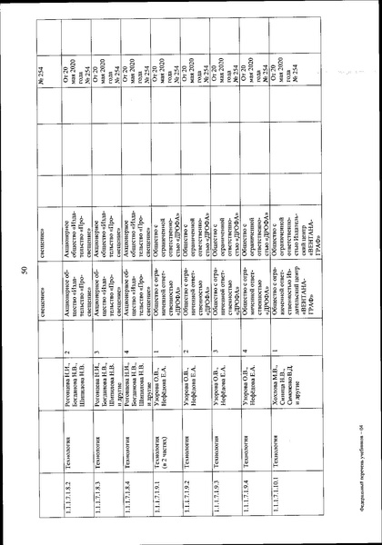 Файл:FPU 254 ot 20.05.2020.pdf