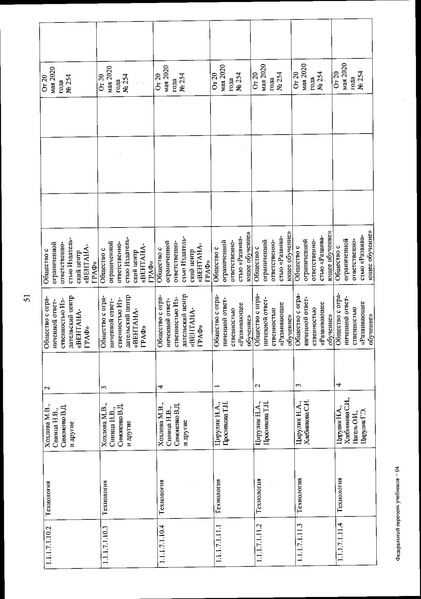 Файл:FPU 254 ot 20.05.2020.pdf