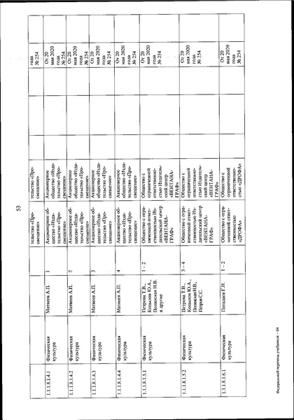 Файл:FPU 254 ot 20.05.2020.pdf