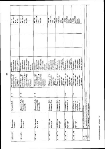 Файл:FPU 254 ot 20.05.2020.pdf