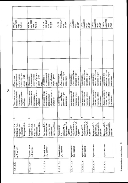 Файл:FPU 254 ot 20.05.2020.pdf