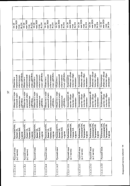 Файл:FPU 254 ot 20.05.2020.pdf