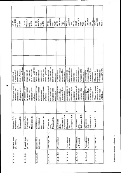 Файл:FPU 254 ot 20.05.2020.pdf