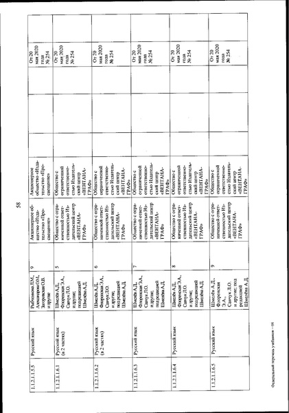 Файл:FPU 254 ot 20.05.2020.pdf