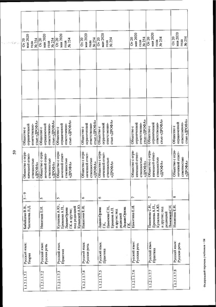 Файл:FPU 254 ot 20.05.2020.pdf