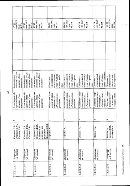 Файл:FPU 254 ot 20.05.2020.pdf