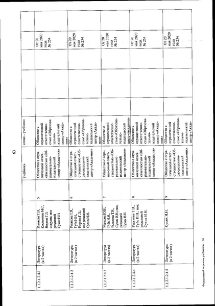Файл:FPU 254 ot 20.05.2020.pdf