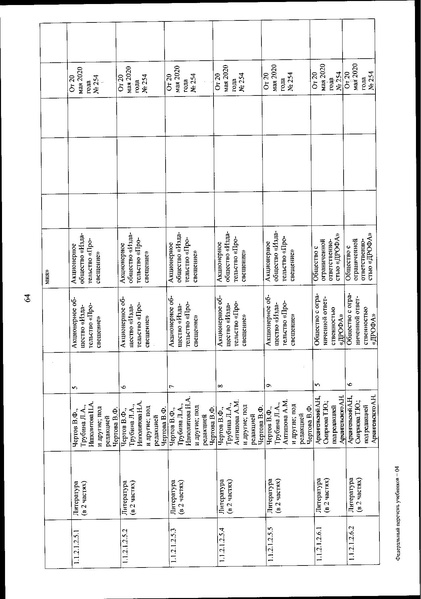 Файл:FPU 254 ot 20.05.2020.pdf