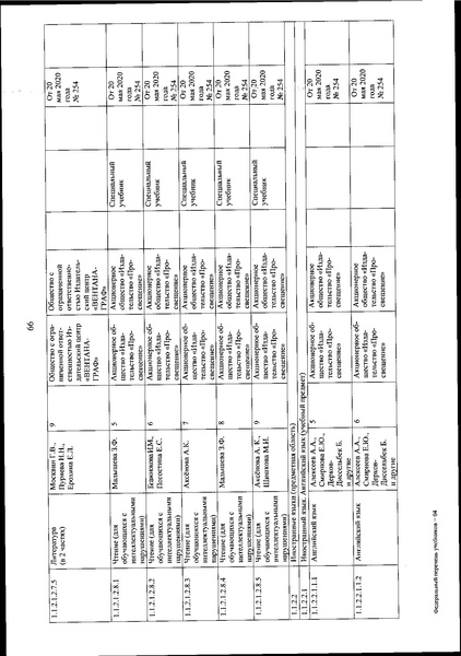 Файл:FPU 254 ot 20.05.2020.pdf