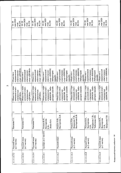 Файл:FPU 254 ot 20.05.2020.pdf