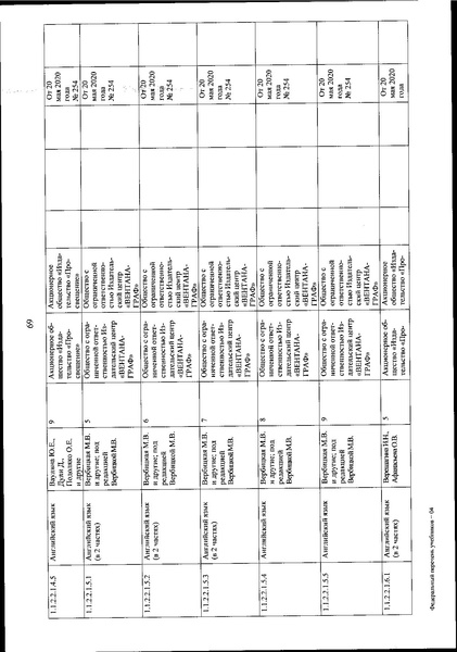 Файл:FPU 254 ot 20.05.2020.pdf