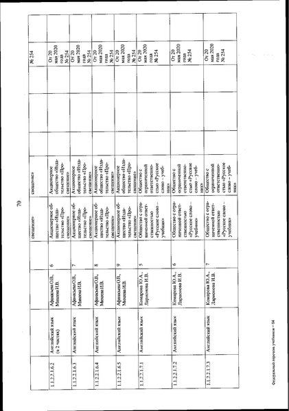Файл:FPU 254 ot 20.05.2020.pdf