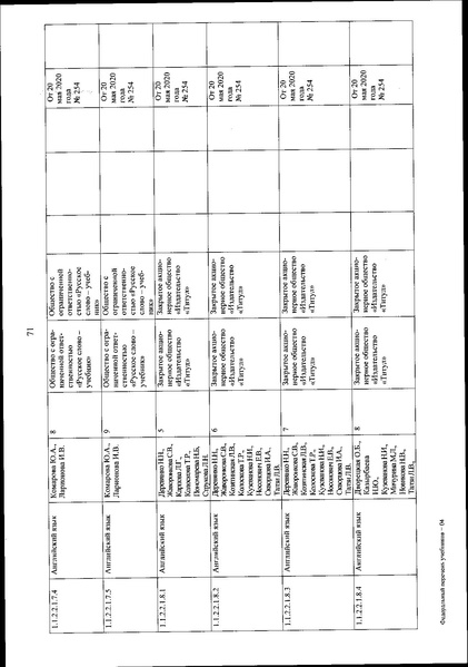 Файл:FPU 254 ot 20.05.2020.pdf