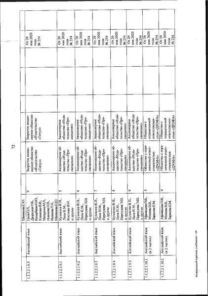 Файл:FPU 254 ot 20.05.2020.pdf