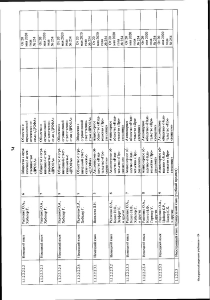 Файл:FPU 254 ot 20.05.2020.pdf