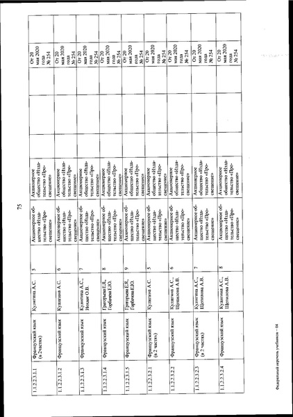 Файл:FPU 254 ot 20.05.2020.pdf