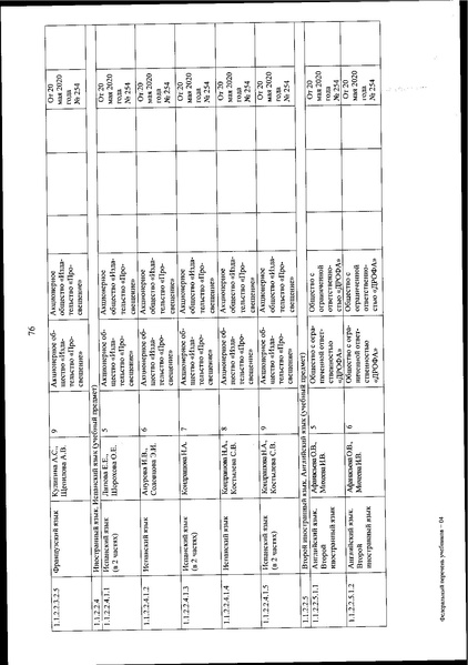 Файл:FPU 254 ot 20.05.2020.pdf