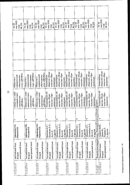 Файл:FPU 254 ot 20.05.2020.pdf