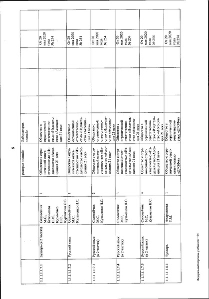 Файл:FPU 254 ot 20.05.2020.pdf