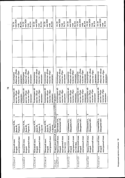 Файл:FPU 254 ot 20.05.2020.pdf