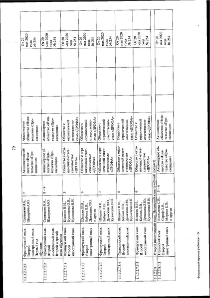 Файл:FPU 254 ot 20.05.2020.pdf