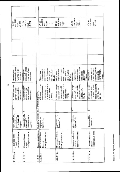 Файл:FPU 254 ot 20.05.2020.pdf